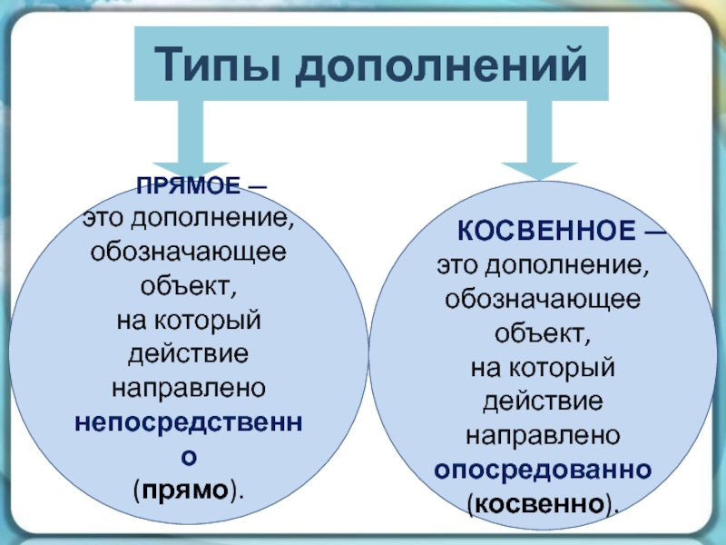 Прямое и косвенное дополнение 8 класс презентация