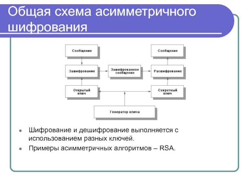 Асимметричная схема шифрования