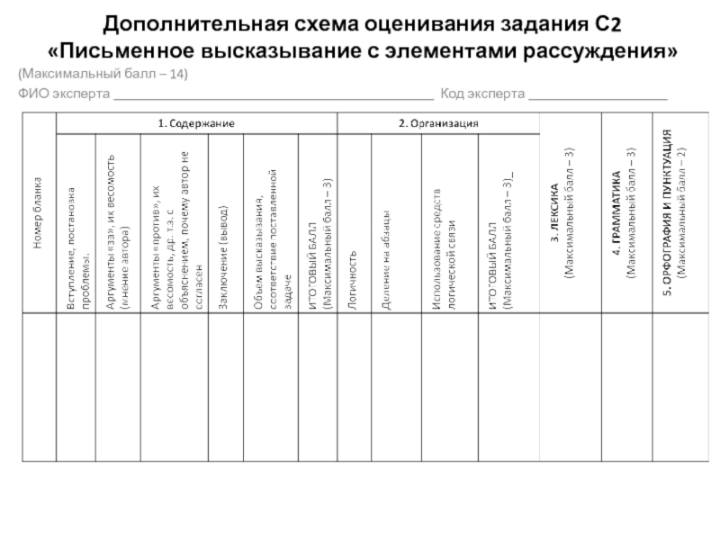 Доп схема оценивания письма огэ английский