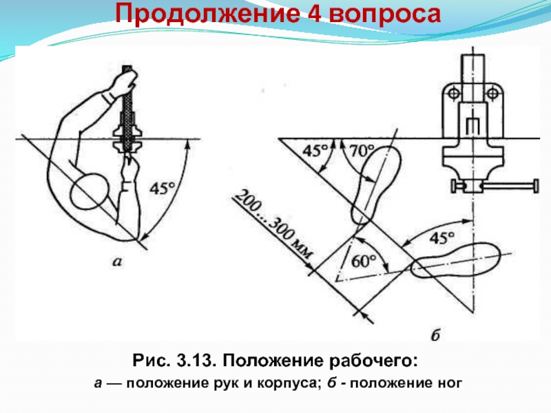 Положение б это. Положение рабочих. Положение корпуса. Схема положение стоп ног слесарные работы.