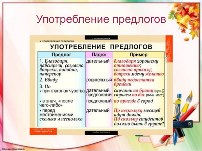 Презентация употребление предлогов 7 класс