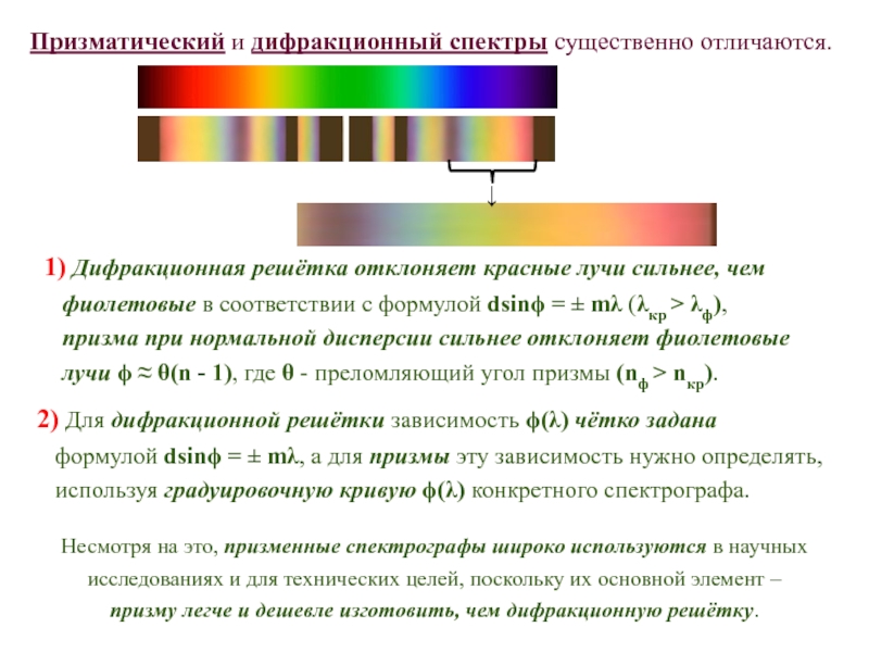 9 чем отличаются спектральные картины от решетки и от стеклянной призмы