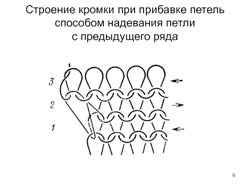 Структура ряду. Способы образования трикотажа. Строение петли трикотажа. Способы образования трикотажного полотна. Трикотаж петельками способ производства.