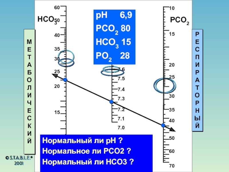 Zn hco3 2. Шкалы PH hco3 pco2. PH be pco2. PH 7,28 pco2 62 SB 26. Pco2 это.
