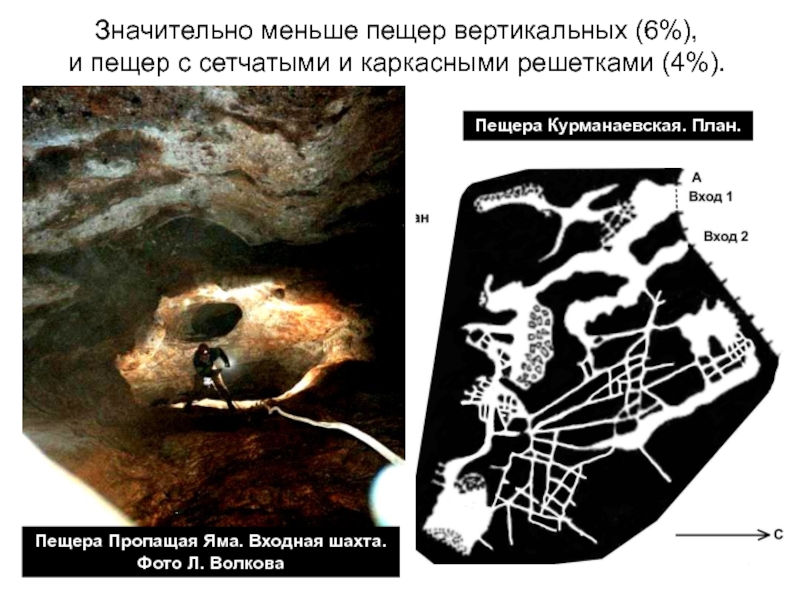 Пещера Пропащая Яма. Входная шахта.Фото Л. ВолковаПещера Курманаевская. План.Значительно меньше пещер вертикальных (6%),и пещер с сетчатыми и