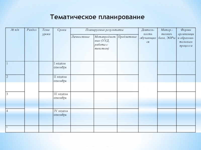 Тематическое планирование одежда. Тематическое планирование планируемые сроки.