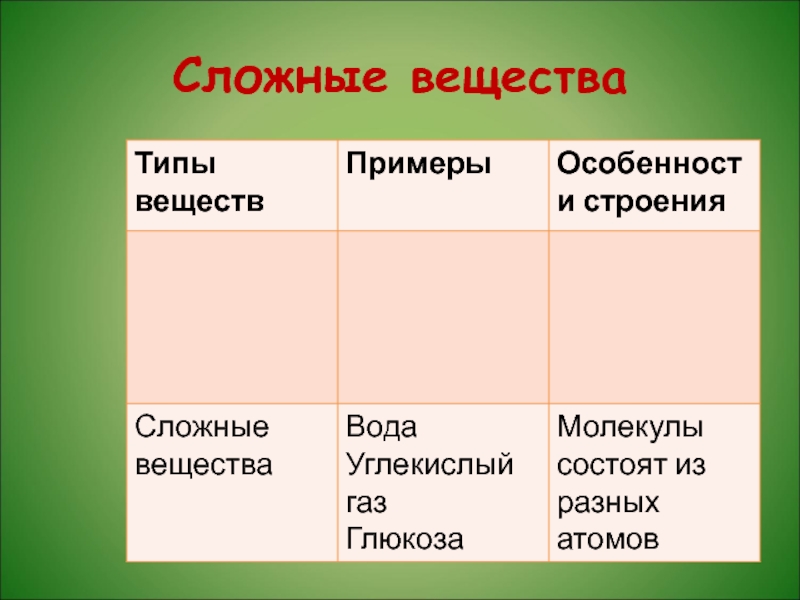 Презентация простые и сложные вещества 9 класс