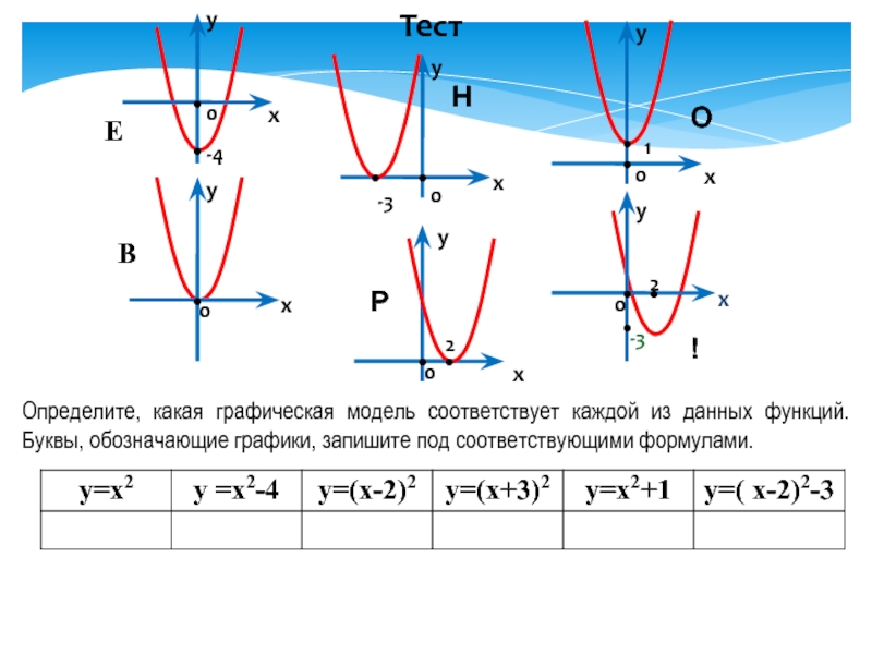 Проект по алгебре 7 класс на тему функции и их графики