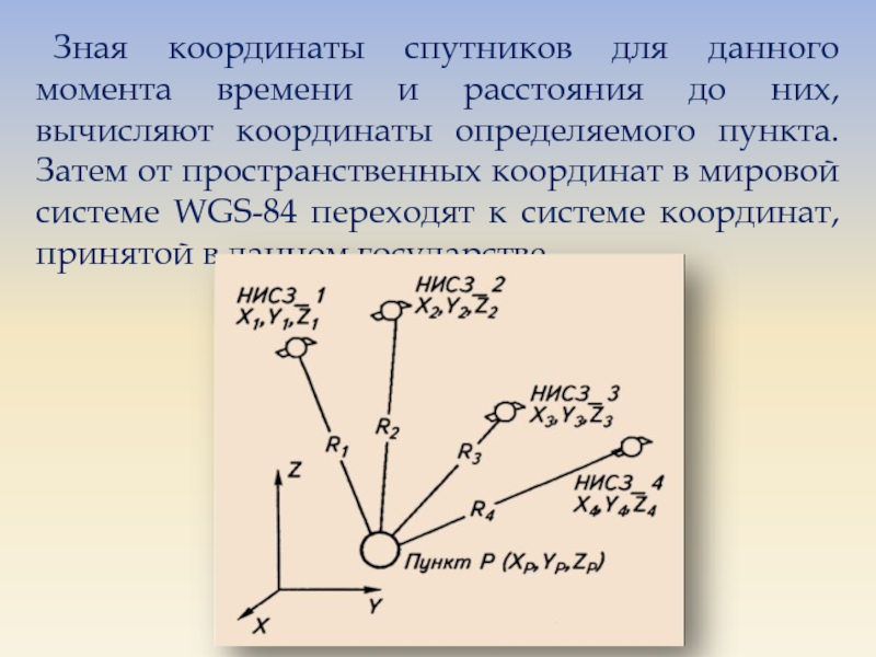 Зная координаты. Классификация систем координат. Нивелирная сеть. Классификация координатных систем. Определение координат по спутникам.