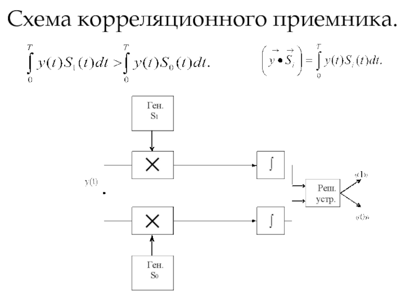Схема корреляционного приемника.