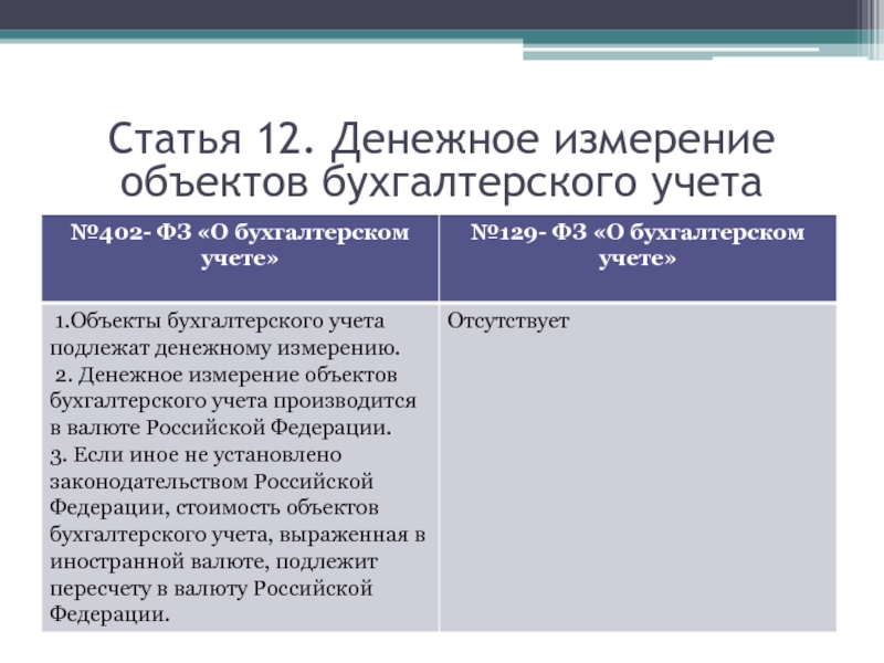 Ст 8 no 402 фз. Денежное измерение объектов бухгалтерского учета это. Способ денежного измерения объектов бухгалтерского учета - это. Объекты бухгалтерского учета 402 ФЗ. Порядок денежного измерения объектов бухгалтерского учета..