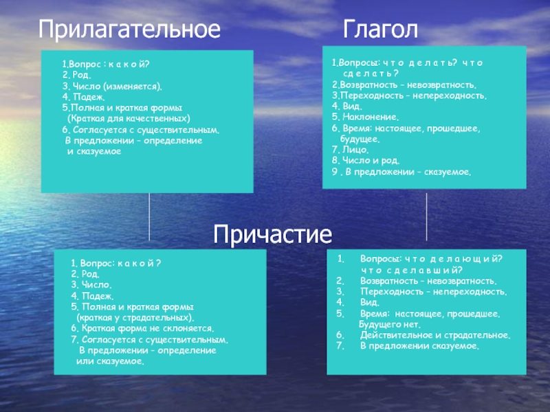 Возвратность причастия. Переходность и непереходность прилагательное. Возвратное прилагательное. Возвратность и невозвратность причастия. Возвратные и переходные причастия.