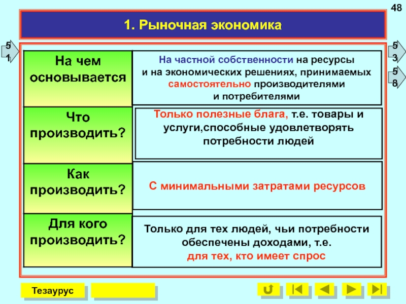 Рыночная экономика проект презентация