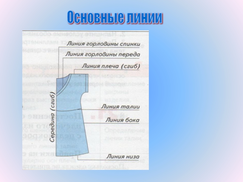 Презентация о сорочке