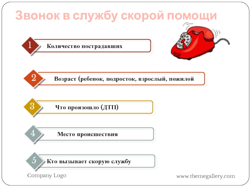 Дтп куда звонить. Алгоритм вызова скорой помощи при ДТП. Алгоритм вызова скорой медицинской помощи ОБЖ. Алгоритм вызова скорой помощи для детей. Как правильно вызывать скорую помощь алгоритм.