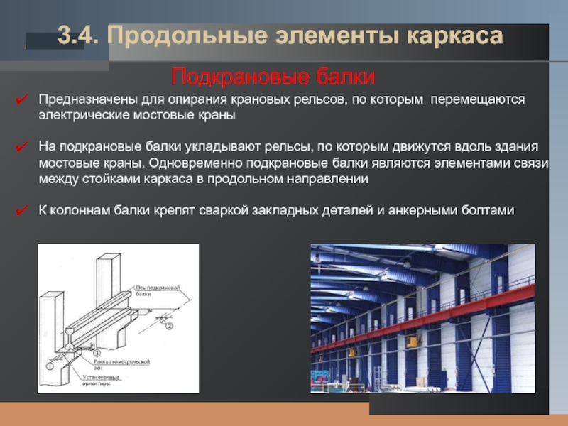 Промышленные здания презентация