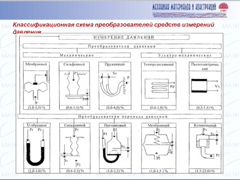 Схема измерения давления