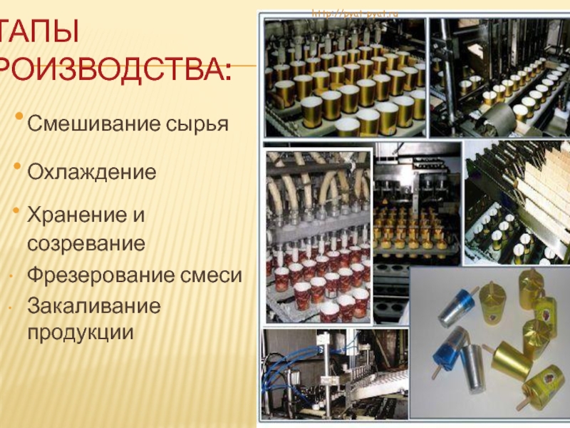 Этапы производства:  Смешивание сырьяОхлаждениеХранение и созреваниеФрезерование смесиЗакаливание продукцииhttp://pyat-pyat.ru
