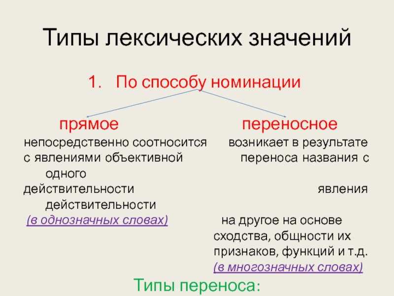 Лексический тип. Типы лексических значений. Типы лексических значений слов. Лексические значения виды и типы. Прямое лексическое значение.