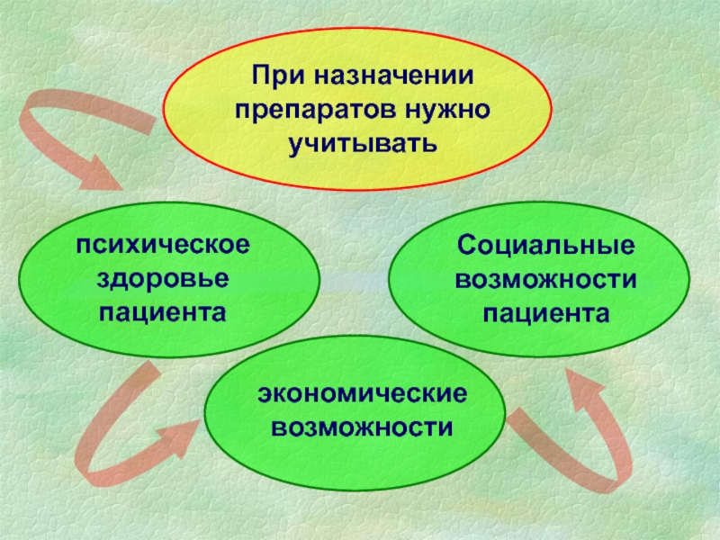 Нужные средства. Психическое здоровье пациента. Соматическое здоровье презентация. Соматическое здоровье картинки. При оценке психического здоровья необходимо учитывать.