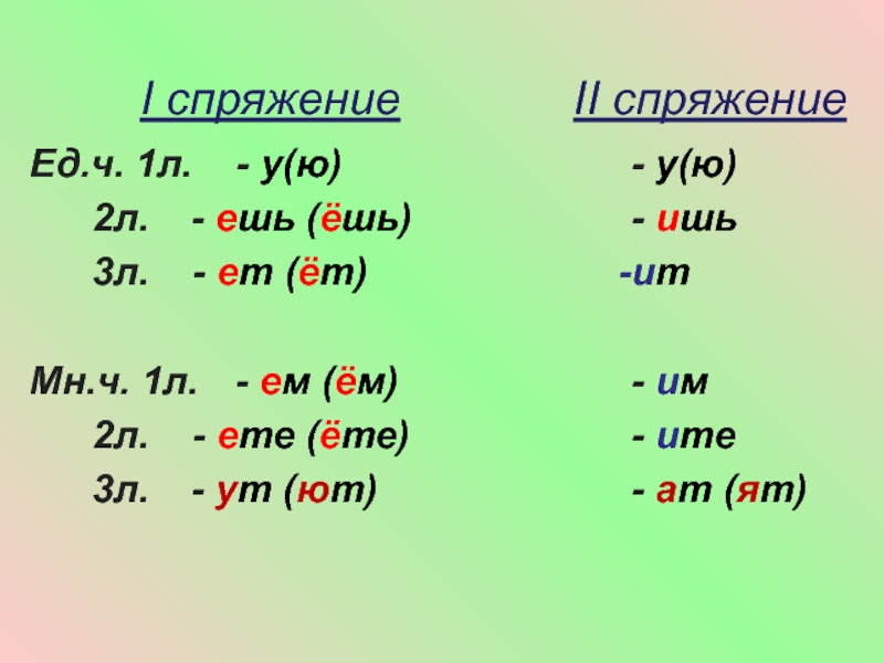 Спряжения ю