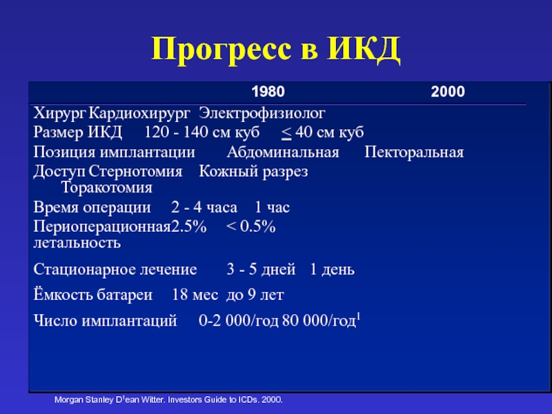 Информационная карта диссертации