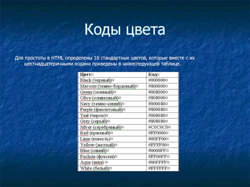 Код вместе. Основные Теги html цвет. Основные html Теги цветов. Цвета для сайта коды.