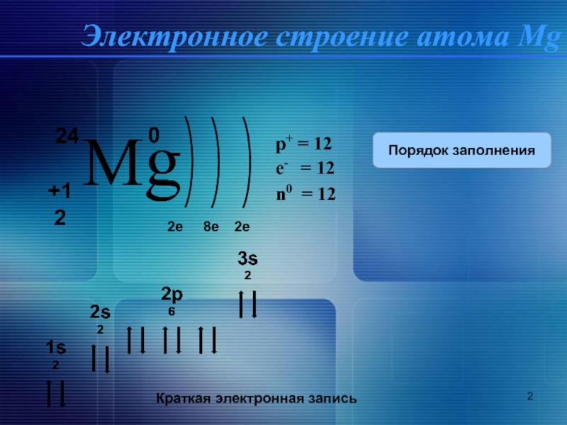 Магний схема распределения электронов