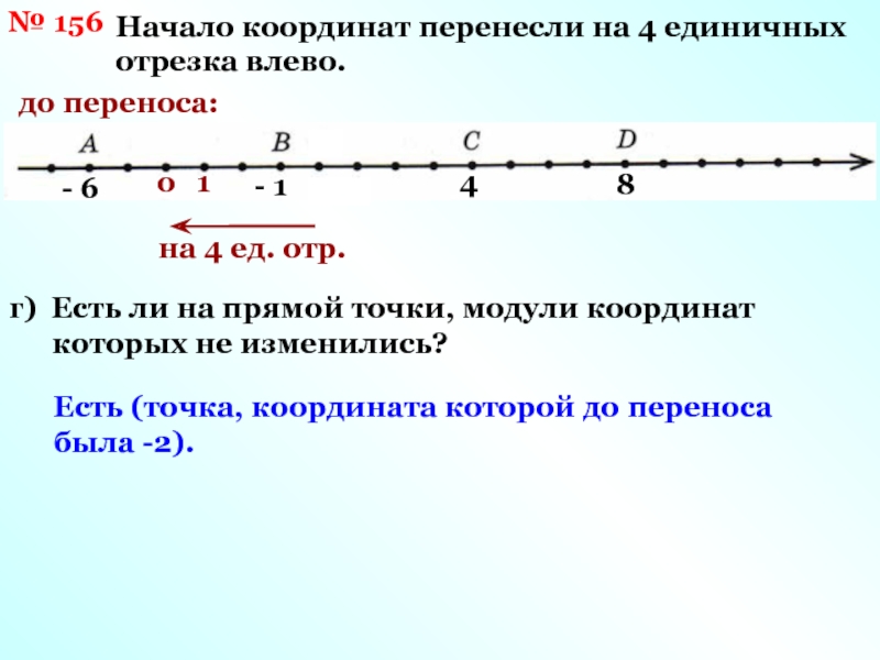 Укажи точку которой соответствует начало координатного луча на данном рисунке