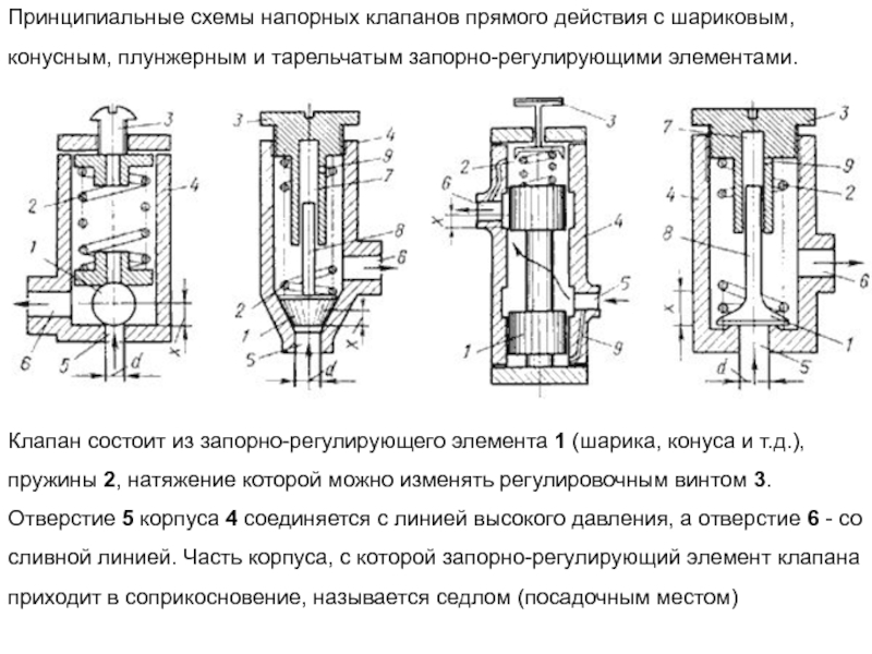 Тарельчатый клапан схема