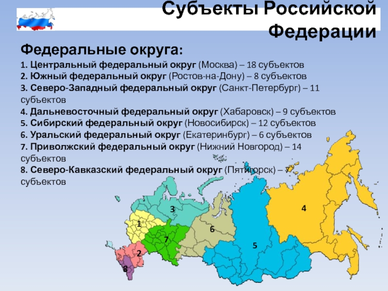 Российский равно. Субъекты РФ И федеральные округа таблица. Южный федеральный округ субъекты Российской Федерации. Состав федеральных округов России карта. Федеральные округа Российской Федерации 2022.