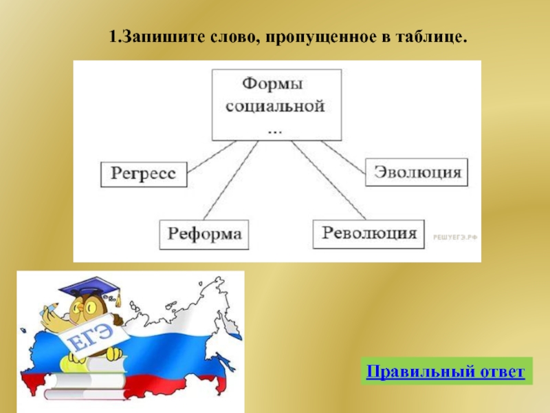 Запишите слово в пропущенное в схеме россия