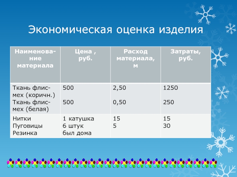 Оценка изделия. Экономическая оценка изделия.