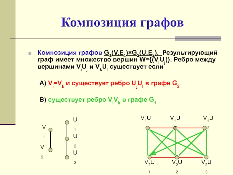 Характеристики графов