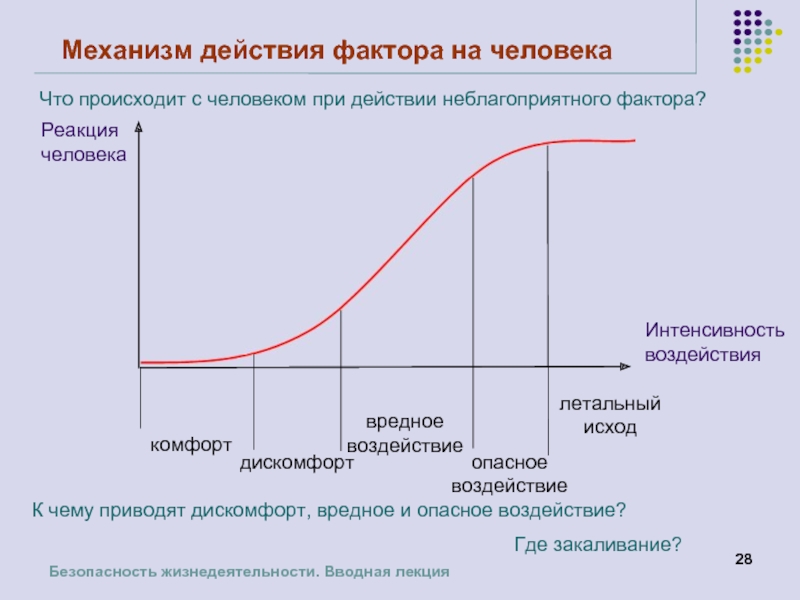 Действующим фактором. Интенсивность воздействия фактора. Интенсивность действия факторов. Интенсивность жизнедеятельности график. Интенсивность влияния фактора.