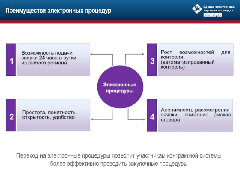 Бизнес план электронной торговой площадки