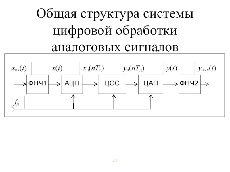 Схема технических средств обработки дискретных сигналов