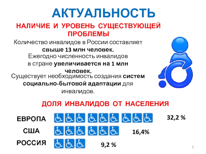 Сколько инвалидов в казахстане