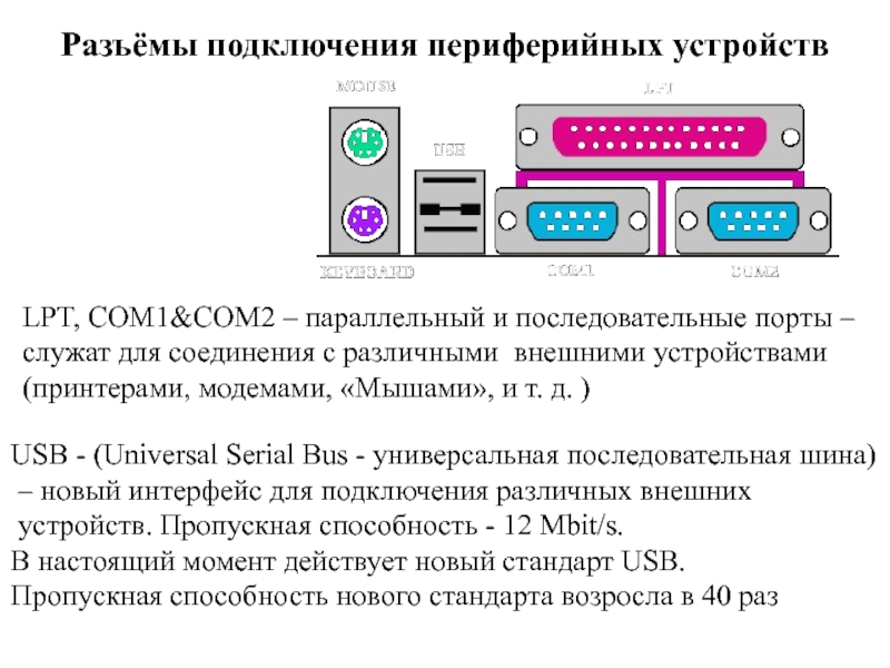 Соединение устройств. Разъём компьютера для подключения периферийных устройств.. Разъёмы системного блока для подключения периферии. Изображение разъема для подключения юсб портов. Интерфейсы подключения периферийных устройств таблица.