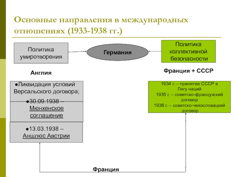 Система коллективной безопасности в европе проекты и реальность сообщение кратко