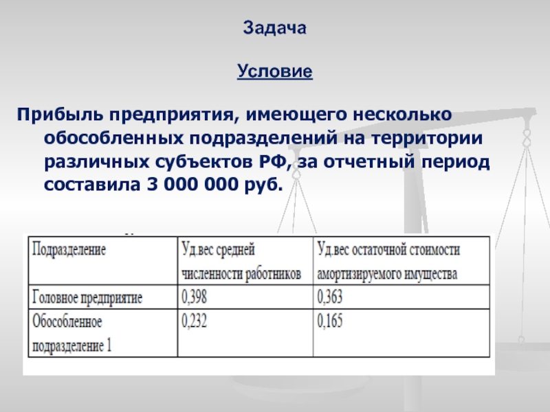 Период 33 02. Задачи на прибыль. 51 Отчетный период. Доход получен в нескольких обособленных подразделениях. Отчетный период 93.