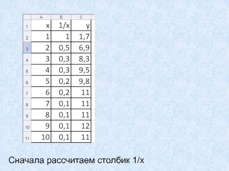 11 сначала. Сначала подсчитайте.