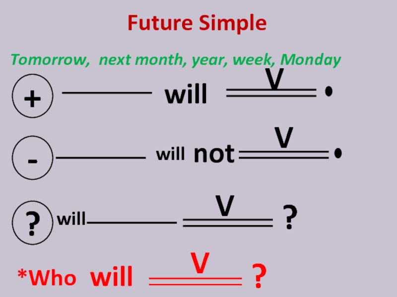 Future Simple. will. 