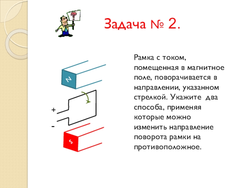 Вращение рамки с током в магнитном поле схема с подписями