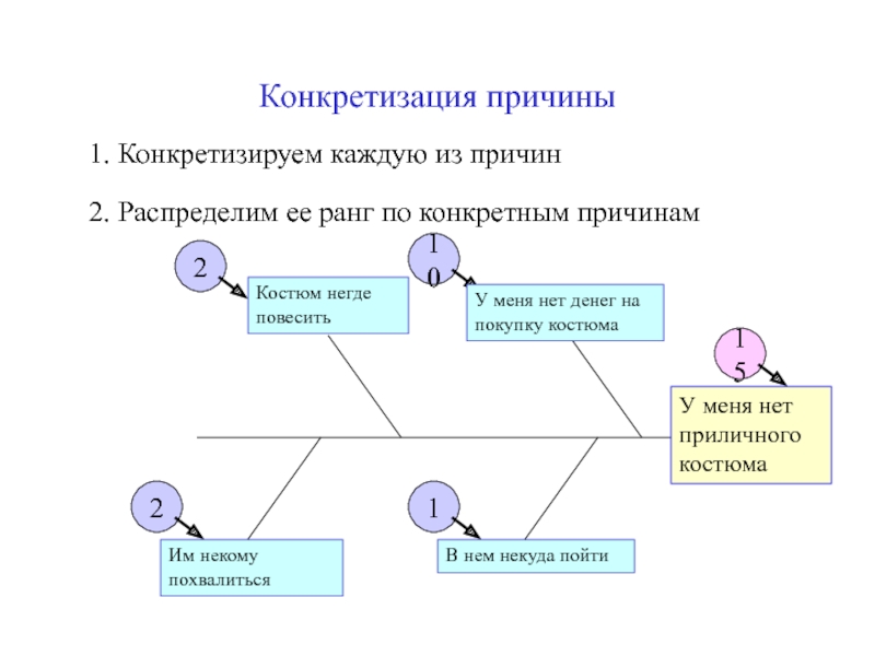 Как конкретизировать тему проекта