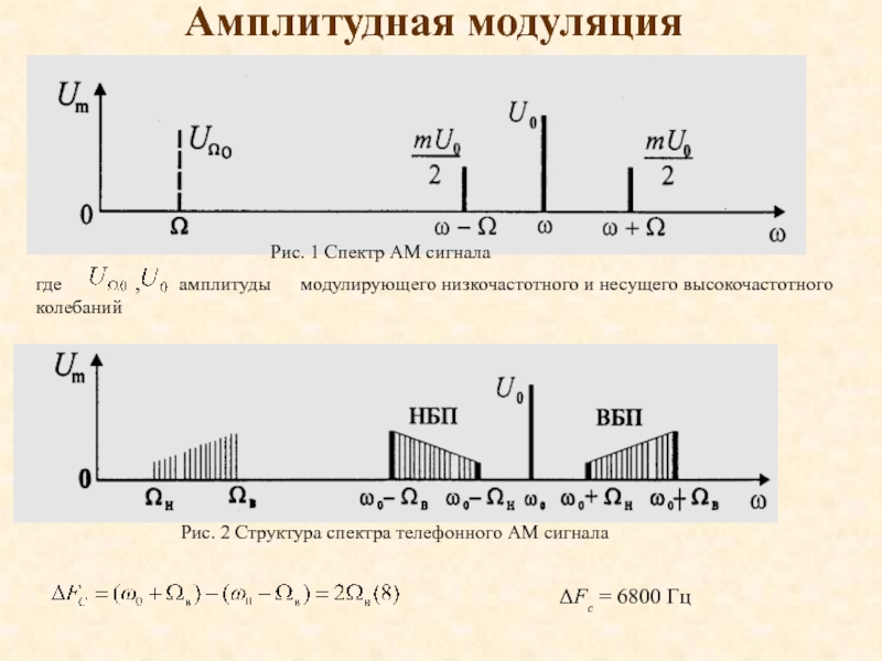 Временная диаграмма спектральная диаграмма