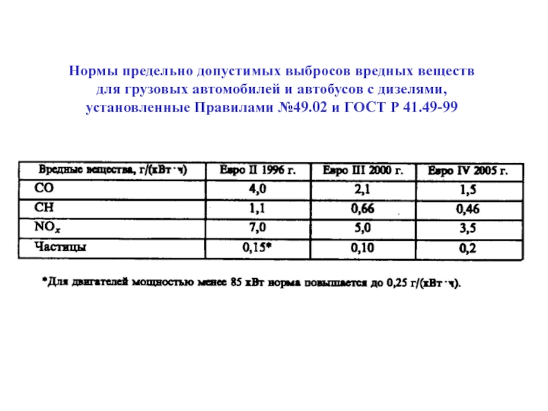 Нормы токсичности выхлопных газов в россии