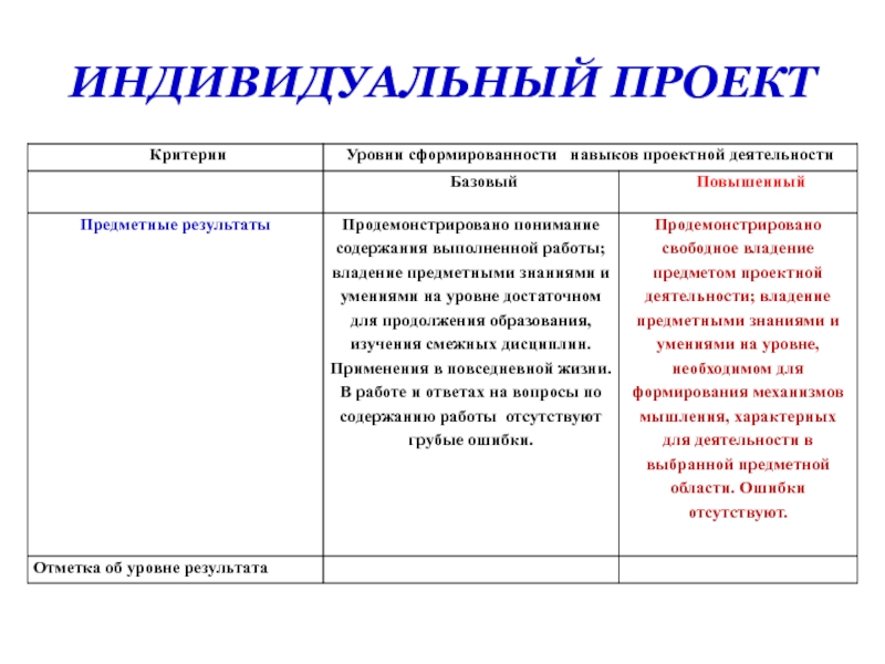 Направления в индивидуальном проекте