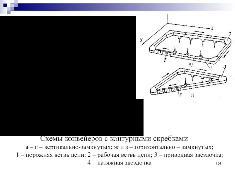 Схема сборочной линии