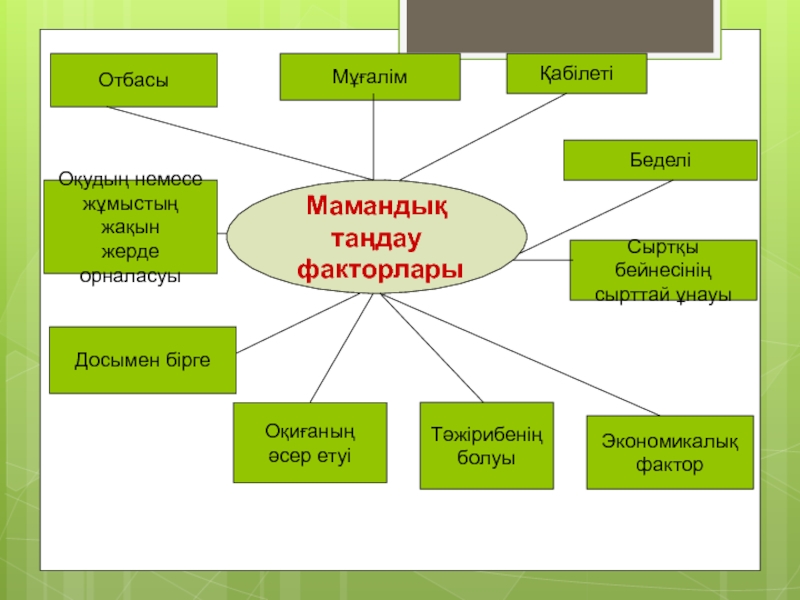 Мамандық таңдау слайд презентация